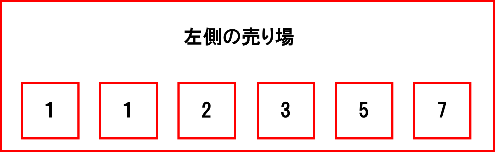 西銀座チャンスセンター左側の売り場