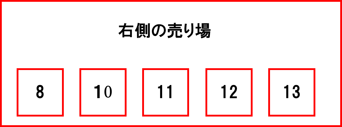 西銀座チャンスセンター右側の売り場